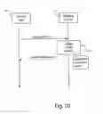 Fig. 06 - Profiling service for the automatic service discovery and control middleware frameworks