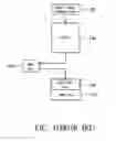 Fig. 02 - Virtual first in first out direct memory access device