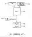 Fig. 03 - Virtual first in first out direct memory access device