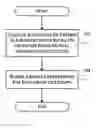 Fig. 01 - Method and mechanism of accessing segments in data storage systems
