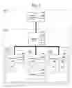 Fig. 03 - Interrupt redirection for virtual partitioning