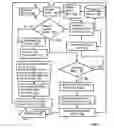 Fig. 04 - Content addressable data storage and compression for semi-persistent computer memory