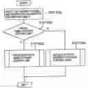 Fig. 01 - Cluster storage system and replication creation method thereof