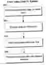 Fig. 01 - Secure video card methods and systems
