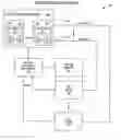 Fig. 01 - Mechanisms for dynamic configuration of virtual processor resources