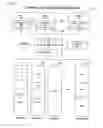 Fig. 04 - Mechanisms for dynamic configuration of virtual processor resources