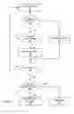 Fig. 05 - Transitioning from instruction cache to trace cache on label boundaries