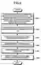 Fig. 07 - Method and apparatus for prediction handling multiple branches simultaneously