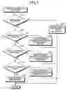 Fig. 08 - Method and apparatus for prediction handling multiple branches simultaneously