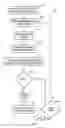 Fig. 07 - Authentication of content download