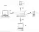 Fig. 01 - Device pairing
