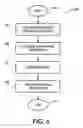 Fig. 07 - Method and apparatus for using a secure credential infrastructure to access vehicle components
