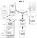 Fig. 03 - Method and system for managing the display of sensitive content in non-trusted environments