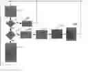Fig. 01 - Multiprocessor code fix using a local cache