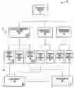 Fig. 01 - Session key distribution methods using a hierarchy of key servers