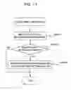 Fig. 12 - Policy rule scenario control apparatus and control method