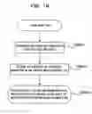 Fig. 19 - Policy rule scenario control apparatus and control method