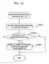 Fig. 20 - Policy rule scenario control apparatus and control method