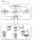 Fig. 02 - Decomposed H.323 network border element for use in a voice-over-internet protocol network