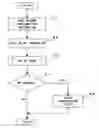 Fig. 01 - Device for checking firewall policy