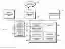 Fig. 01 - Programmable object model for namespace or schema library support in a software application