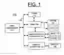 Fig. 02 - Method, apparatus and computer program product for implementing automated detection excess aggressor shape capacitance coupling in printed circuit board layouts