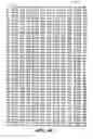 Fig. 08 - Method of generating an efficient stuck-at fault and transition delay fault truncated scan test pattern for an integrated circuit design