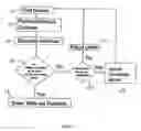Fig. 02 - Autonomic graphical partitioning