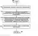 Fig. 01 - Positioning of inverting buffers in a netlist