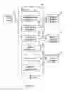Fig. 22 - High level synthesis method and high level synthesis apparatus