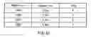 Fig. 38 - High level synthesis method and high level synthesis apparatus
