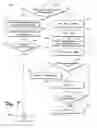 Fig. 08 - API schema language and transformation techniques