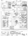 Fig. 08 - Cross-platform software development with a software development peripheral