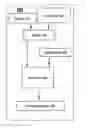 Fig. 01 - Verification of stream oriented locale files
