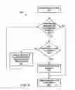 Fig. 04 - Processor and method for supporting compiler directed multithreading management