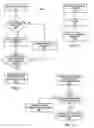 Fig. 06 - Processor and method for supporting compiler directed multithreading management