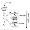Fig. 01 - Integrated mechanism for suspension and deallocation of computational threads of execution in a processor