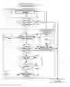 Fig. 01 - Resource management for a system-on-chip (SoC)