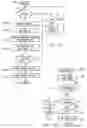 Fig. 33 - Method and apparatus for load balancing a distributed processing system