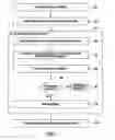 Fig. 02 - Methods and systems for assigning objects to processing units