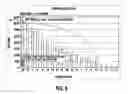 Fig. 07 - Methods and systems for assigning objects to processing units
