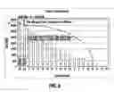 Fig. 09 - Methods and systems for assigning objects to processing units