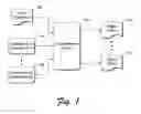 Fig. 02 - API schema language and transformation techniques