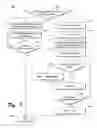 Fig. 08 - API schema language and transformation techniques