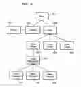 Fig. 07 - Control framework with a zoomable graphical user interface for organizing selecting and launching media items