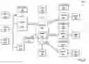 Fig. 07 - Contextual navigational control for digital television