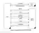 Fig. 02 - Control mechanisms for enhanced features for streaming video on demand systems