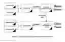 Fig. 07 - Control mechanisms for enhanced features for streaming video on demand systems