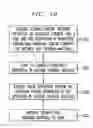 Fig. 07 - Technique for effectively utilizing limited bandwidth of a communications network to deliver programming content