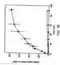 Fig. 03 - Thyroid sodium/iodide symporter and nucleic acid encoding same